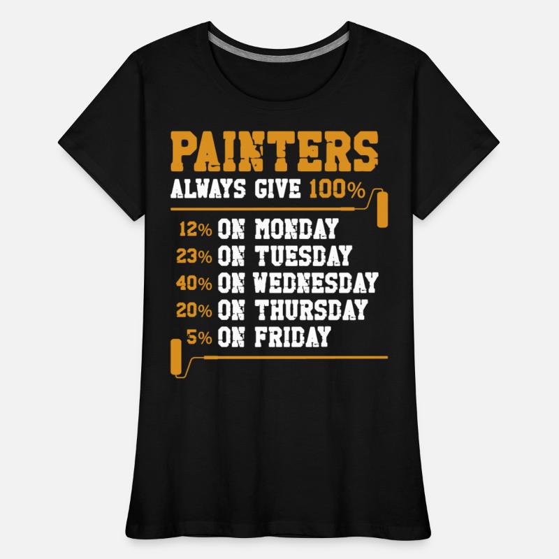 House Painter Decorator Painters