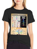 7 Chakras Knowledge T-Shirt - Meditation & Yoga